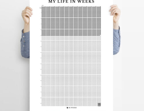 What if you only had 10,000 days left?