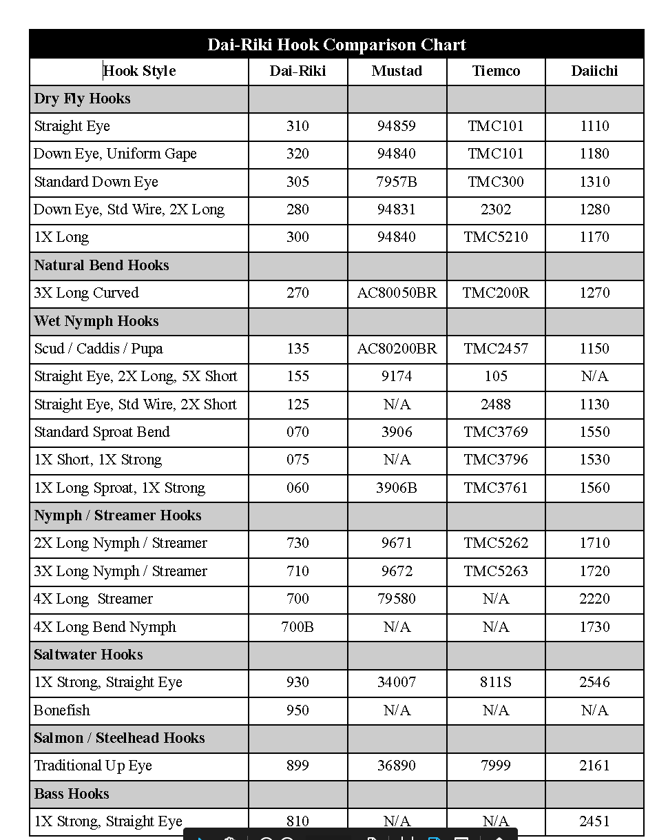 dai-riki-fly-fishing-hooks-discontinued-sporting-road
